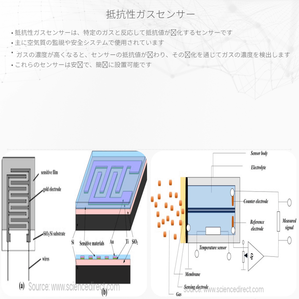 抵抗性ガスセンサー
