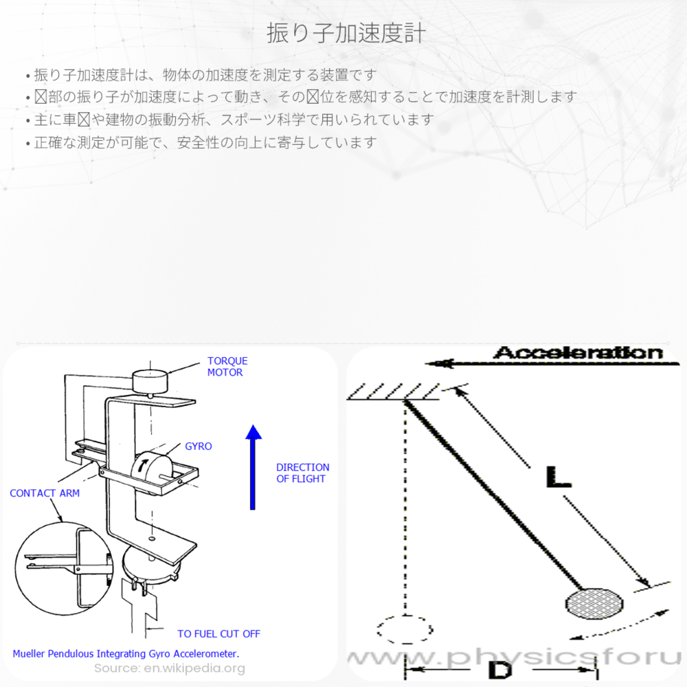 振り子加速度計