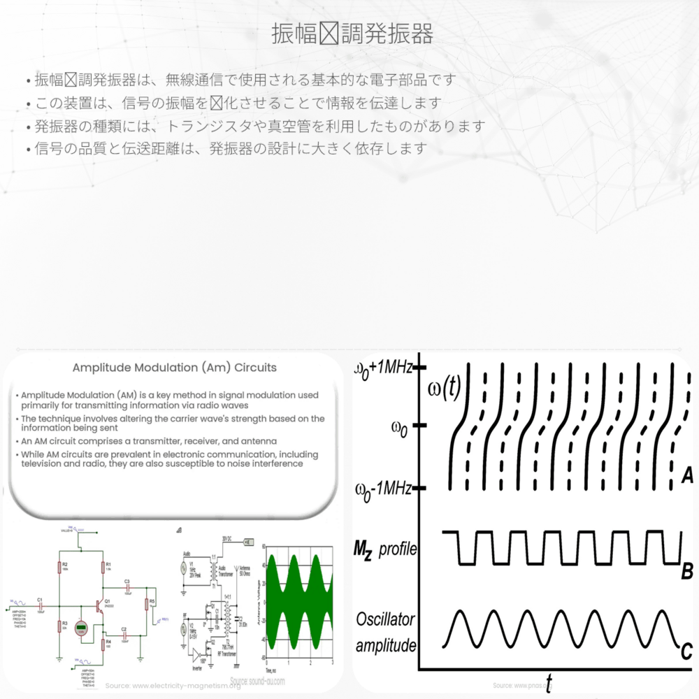 振幅変調発振器
