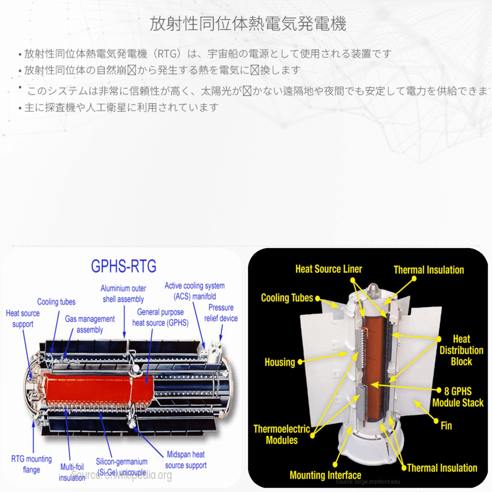 放射性同位体熱電気発電機