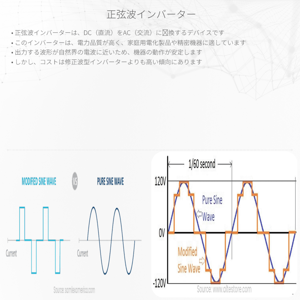 正弦波インバーター