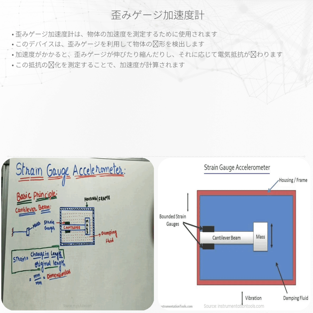 歪みゲージ加速度計