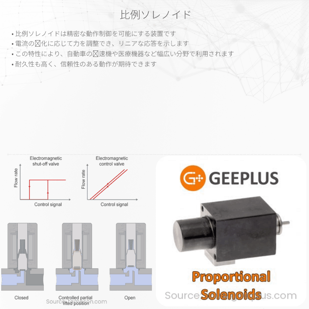 比例ソレノイド
