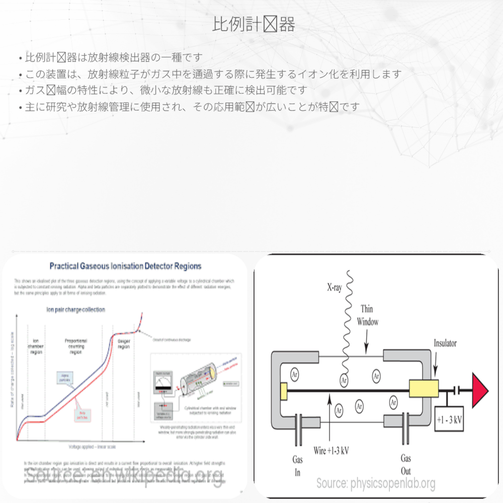 比例計数器