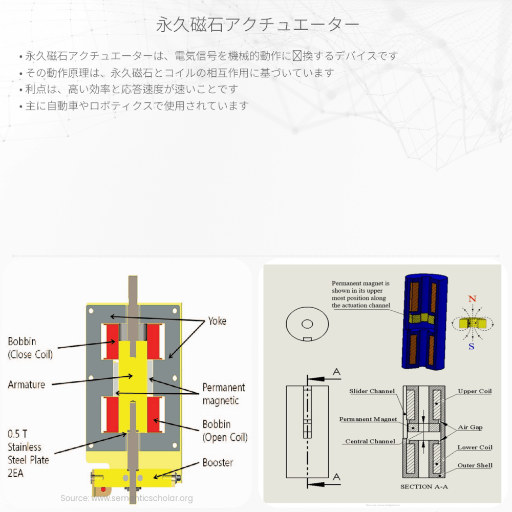 永久磁石アクチュエーター