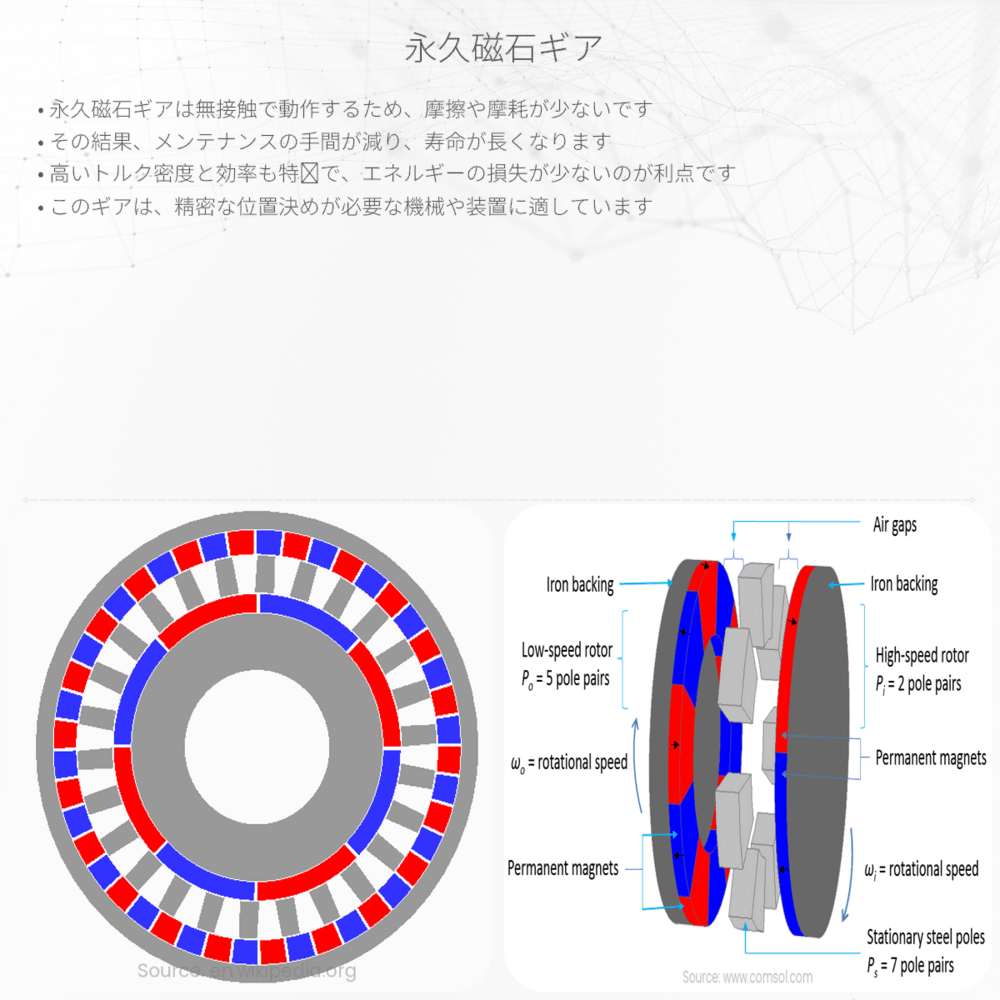 永久磁石ギア