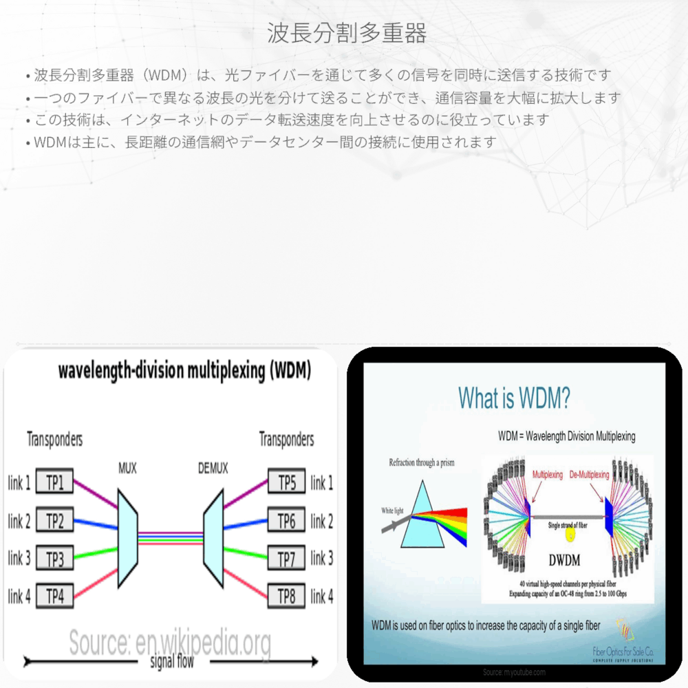 波長分割多重器