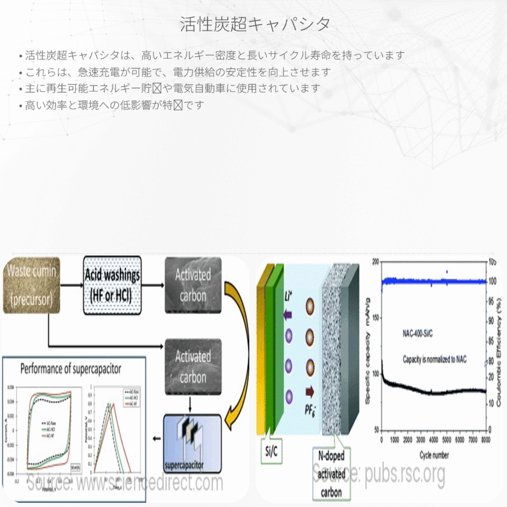 活性炭超キャパシタ