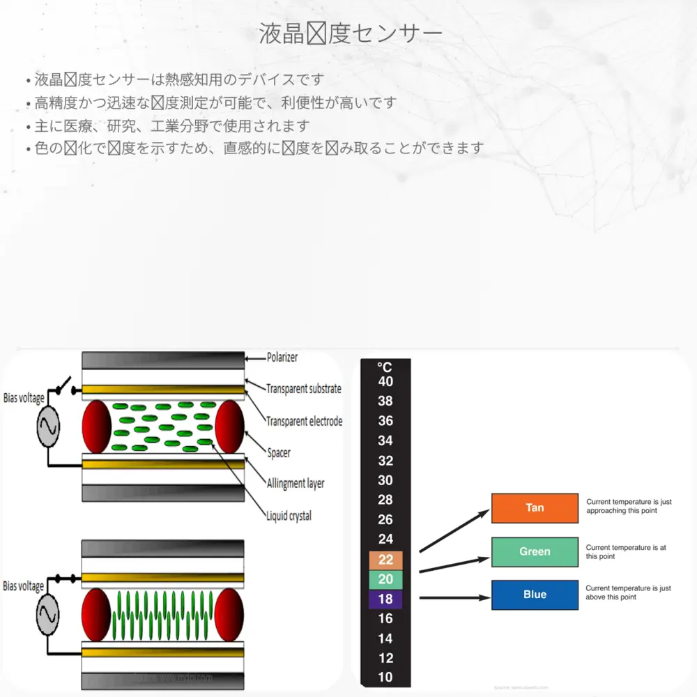 液晶温度センサー