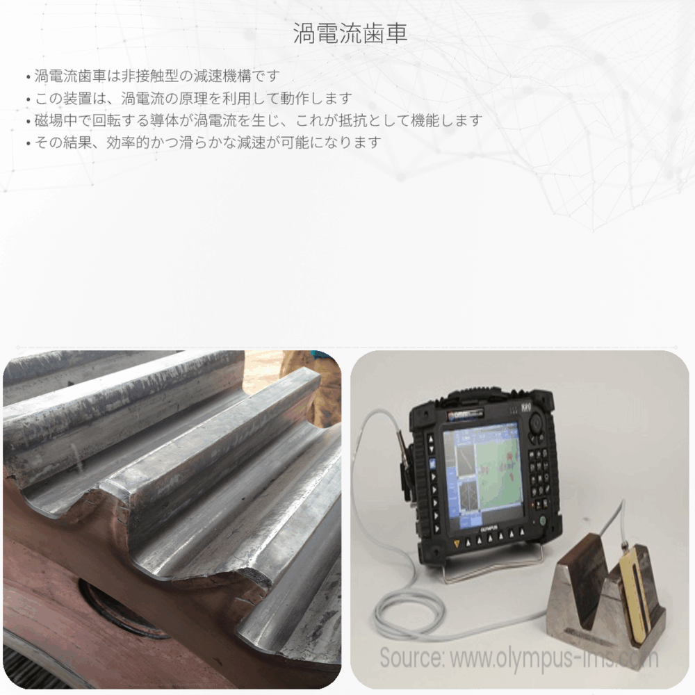 渦電流歯車