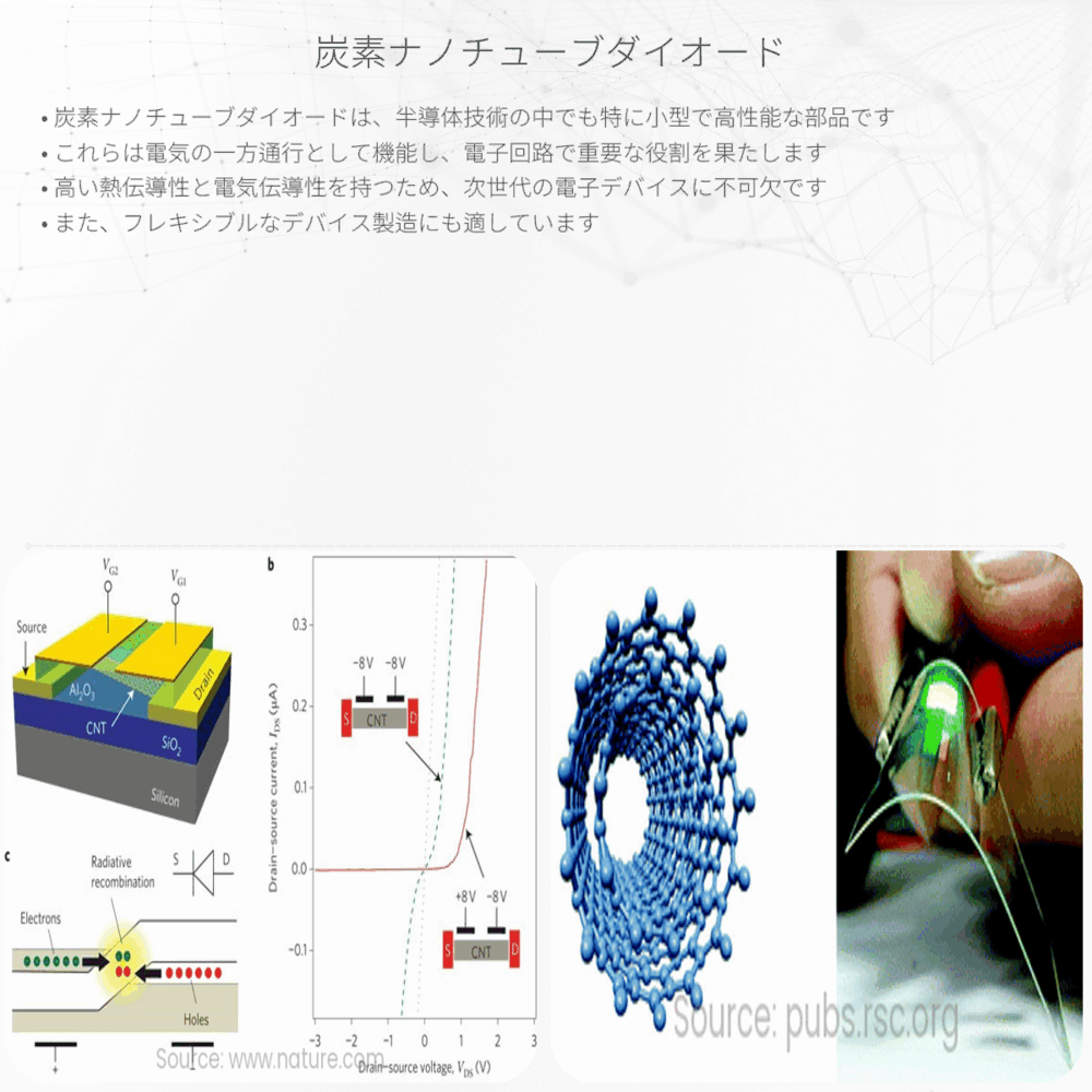 炭素ナノチューブダイオード