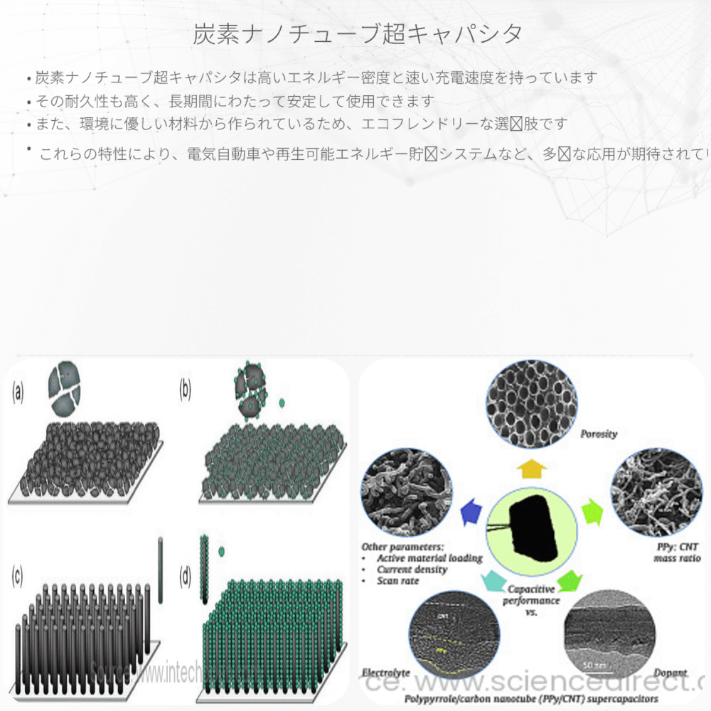 炭素ナノチューブ超キャパシタ