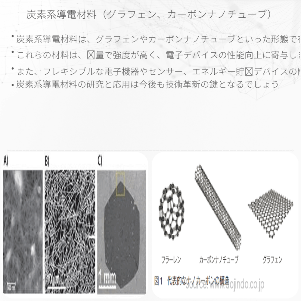 炭素系導電材料（グラフェン、カーボンナノチューブ）