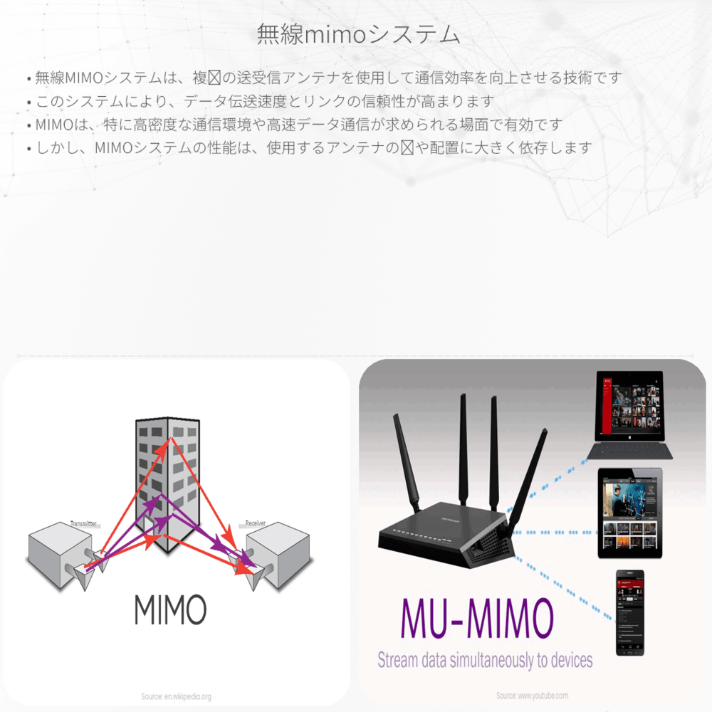 無線MIMOシステム