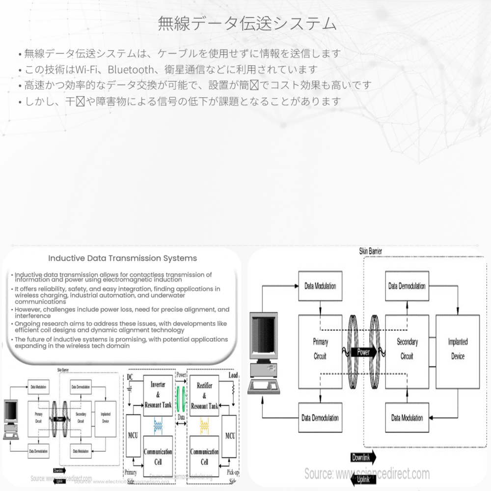 無線データ伝送システム