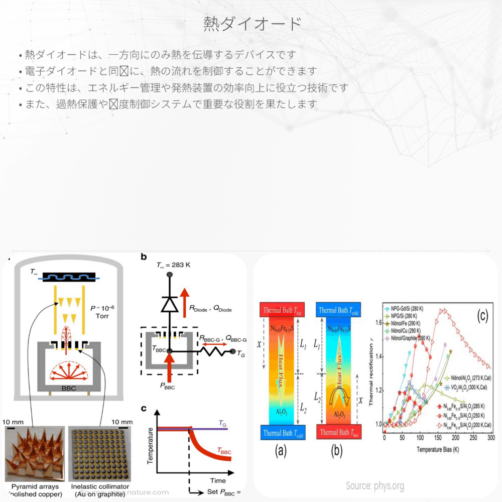 熱ダイオード