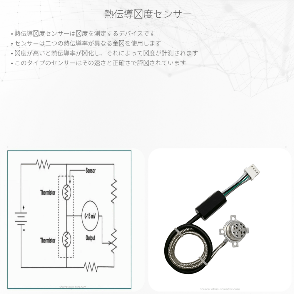 熱伝導湿度センサー