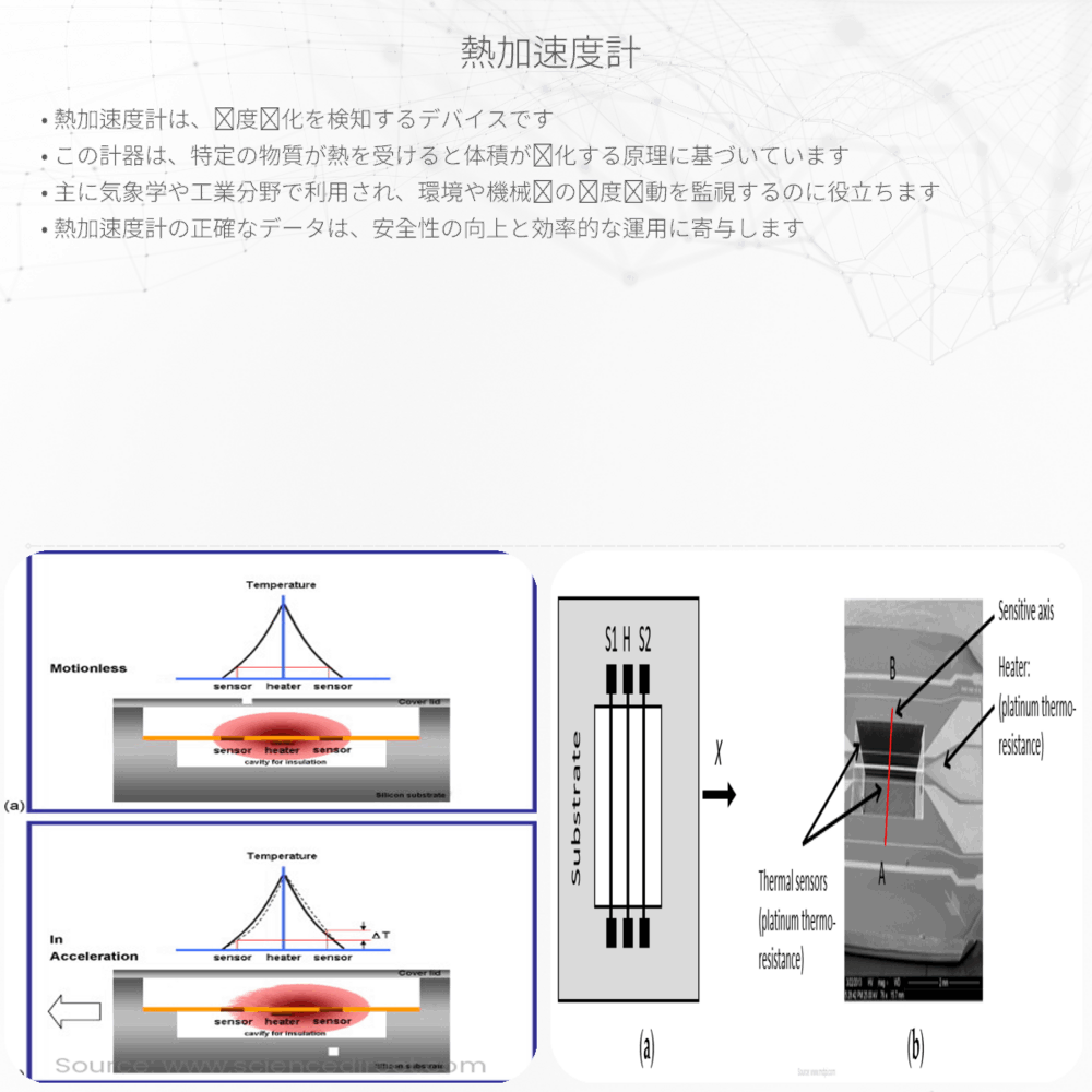熱加速度計