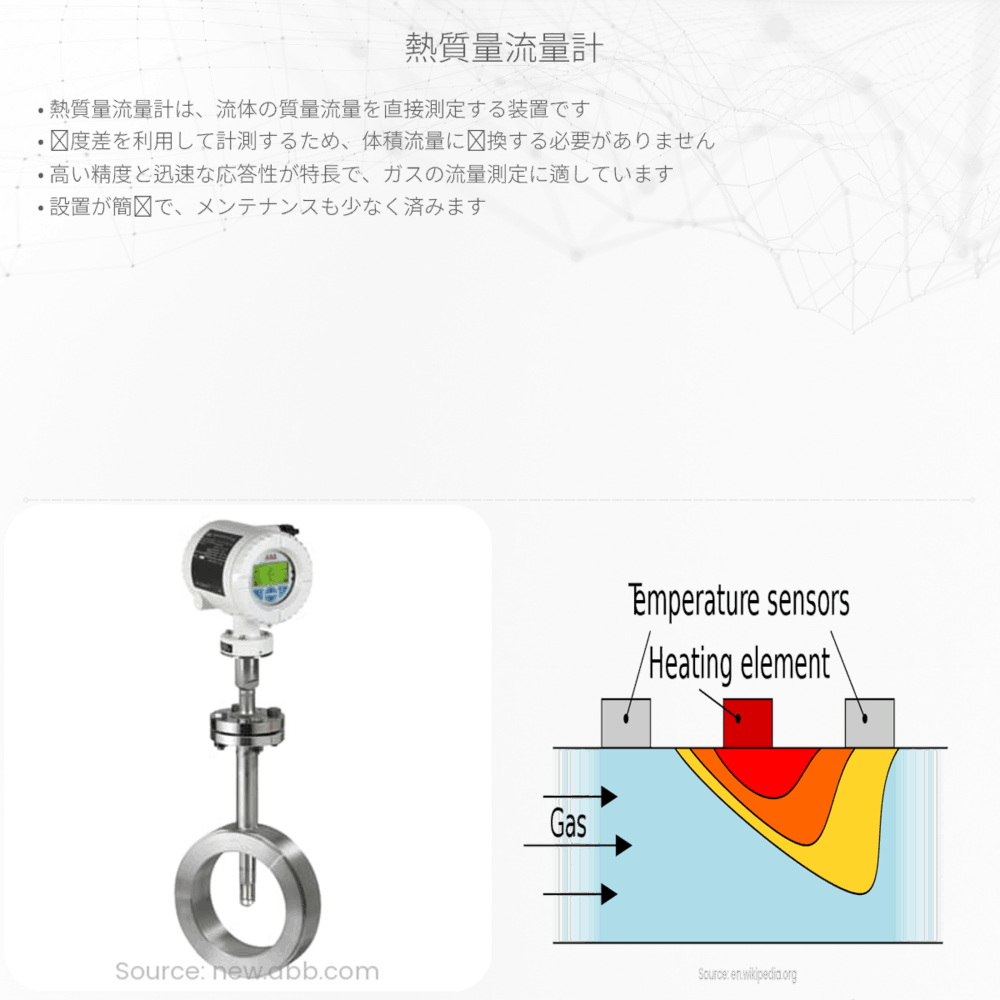 熱質量流量計