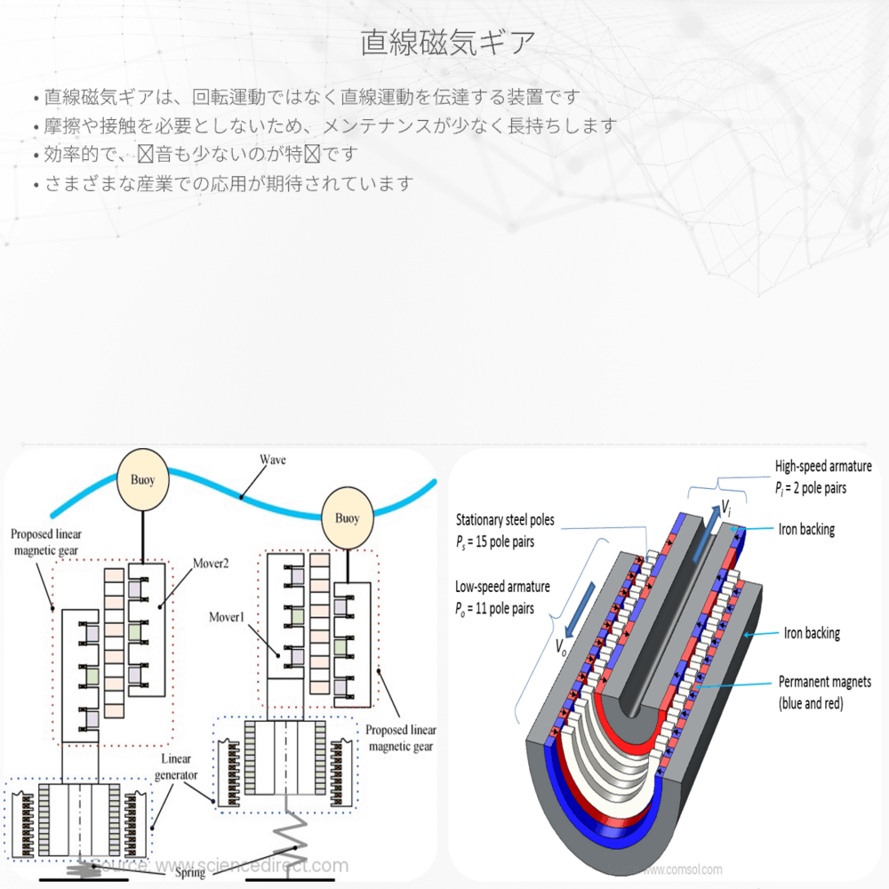 直線磁気ギア