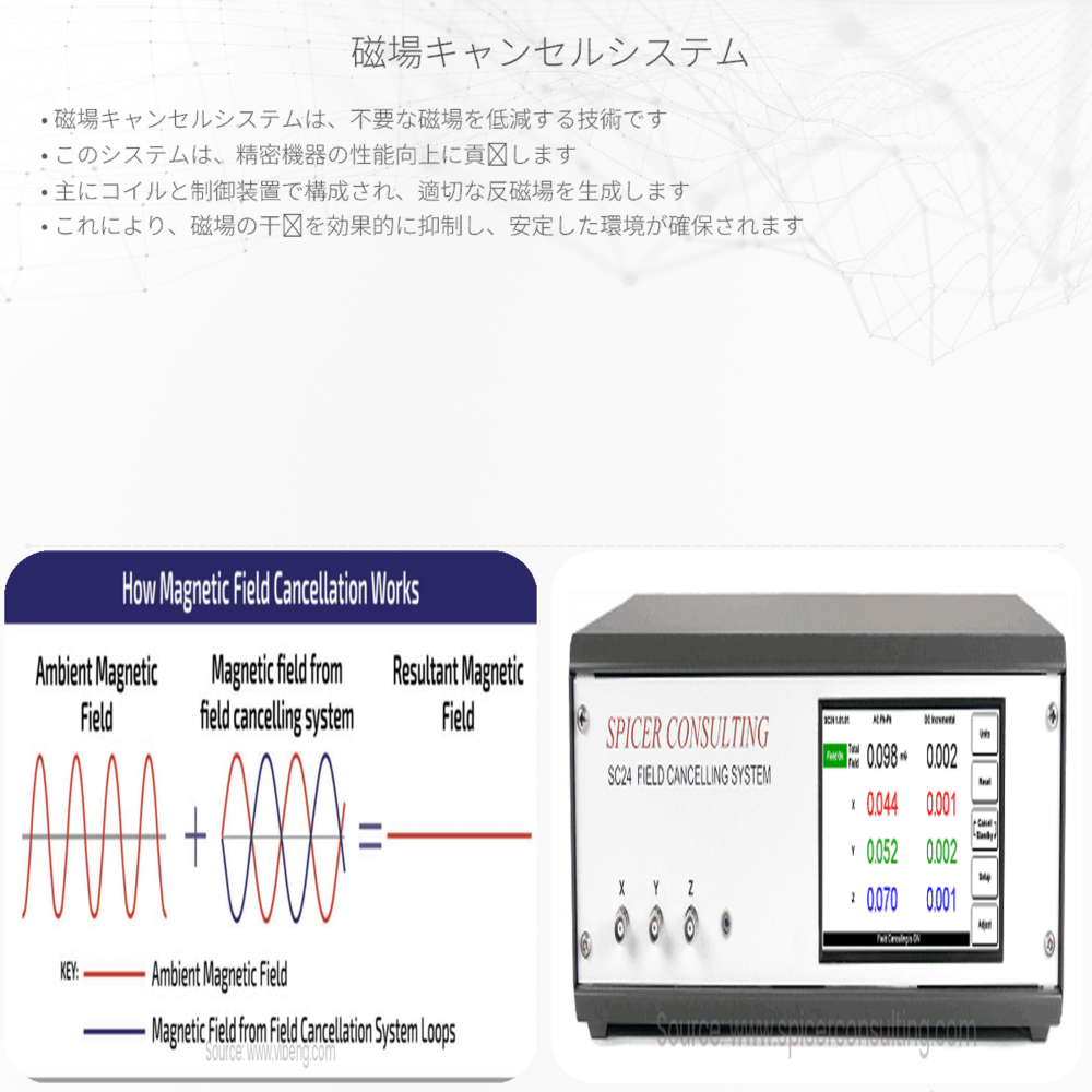 磁場キャンセルシステム