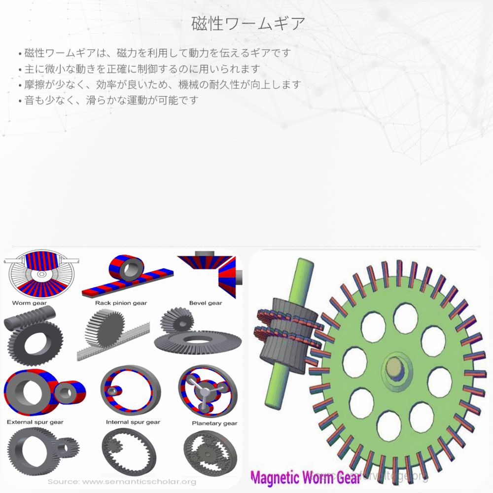 磁性ワームギア