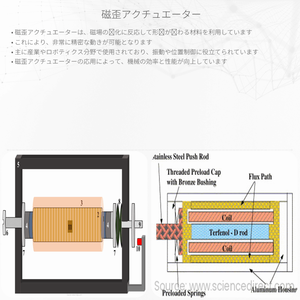 磁歪アクチュエーター