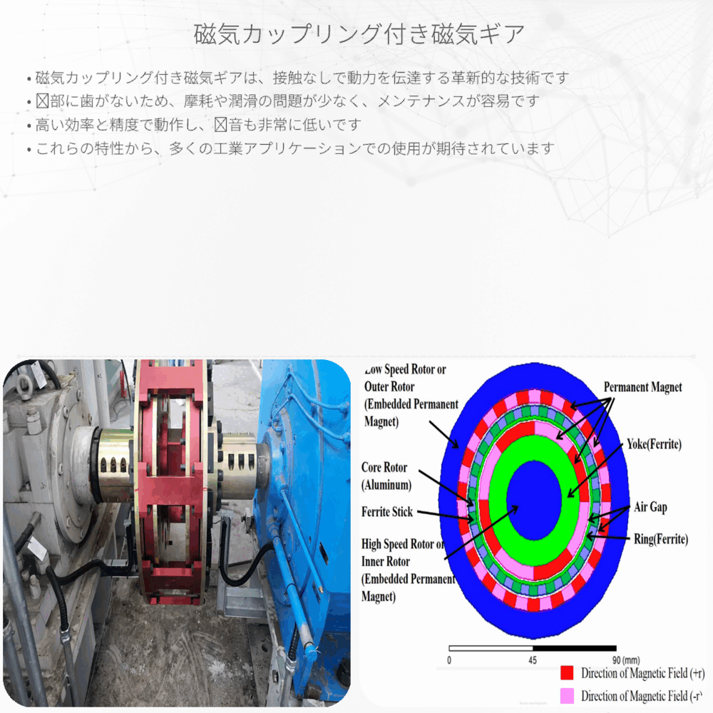 磁気カップリング付き磁気ギア