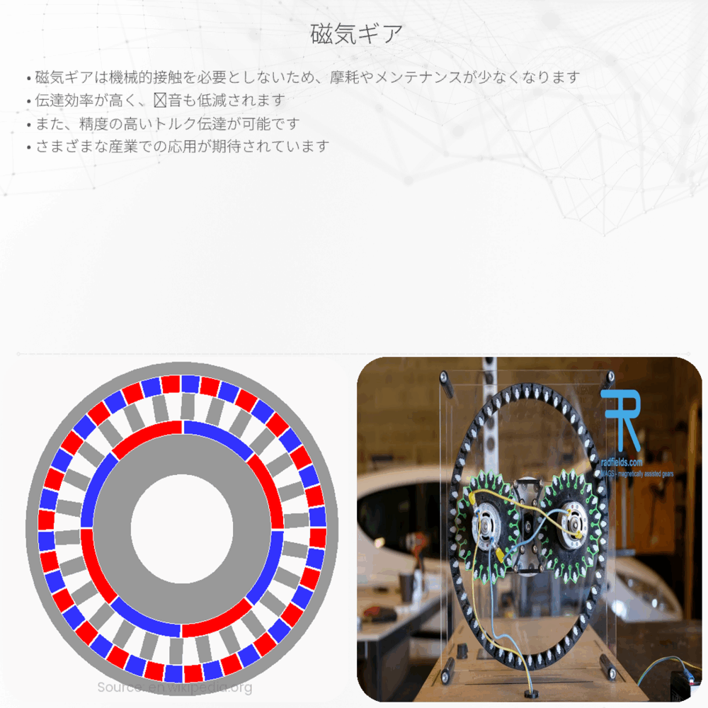 磁気ギア