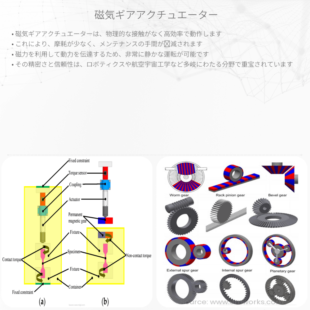 磁気ギアアクチュエーター