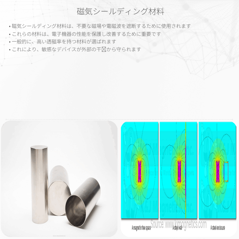 磁気シールディング材料
