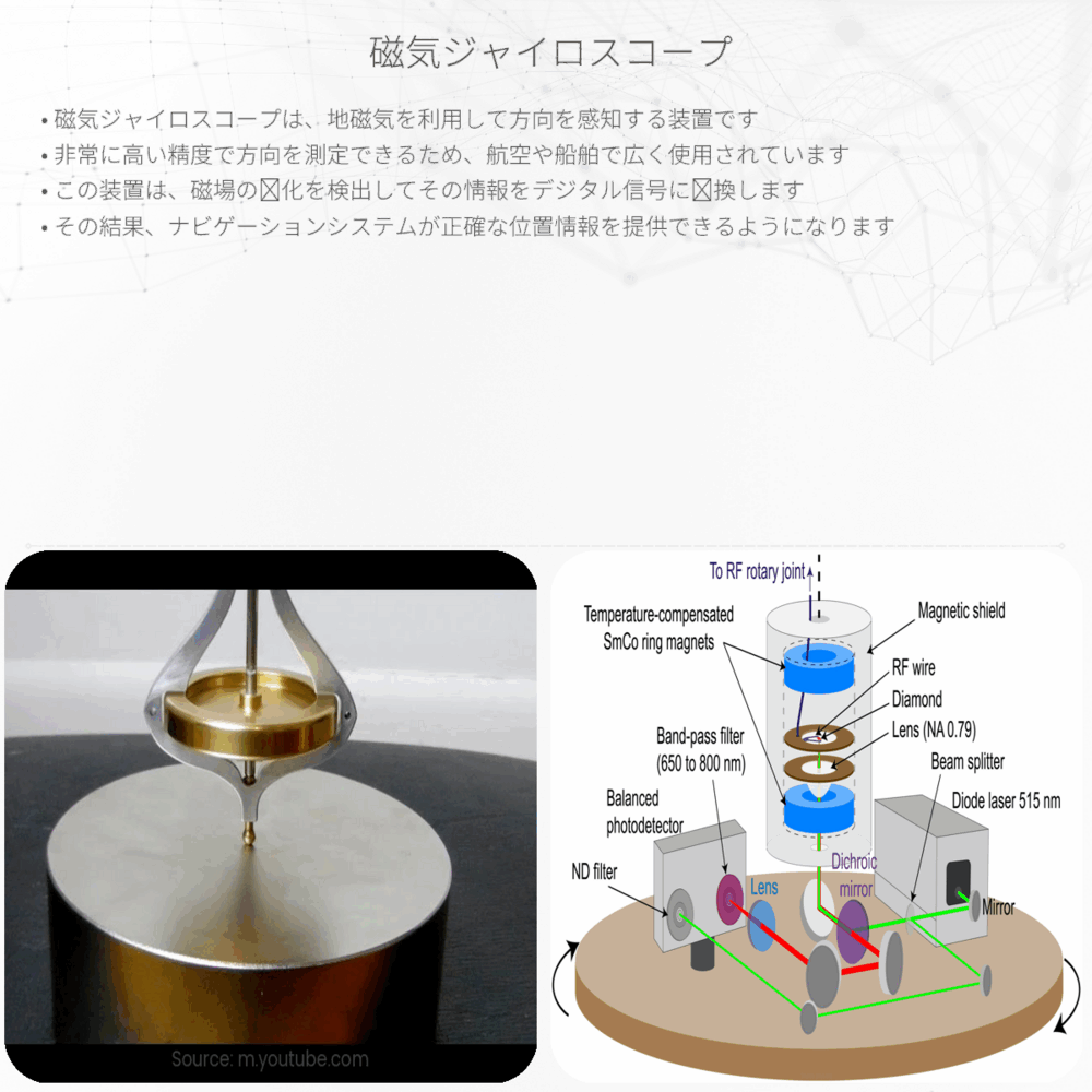 磁気ジャイロスコープ