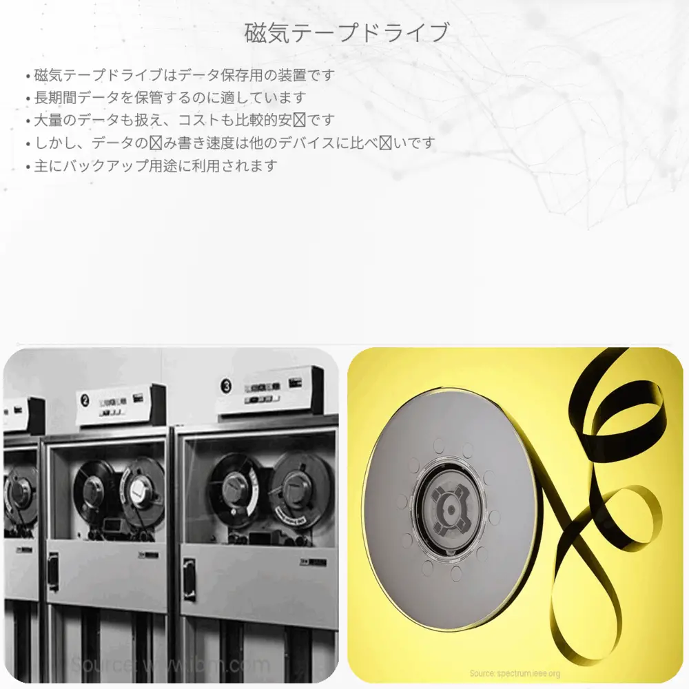 磁気テープドライブ