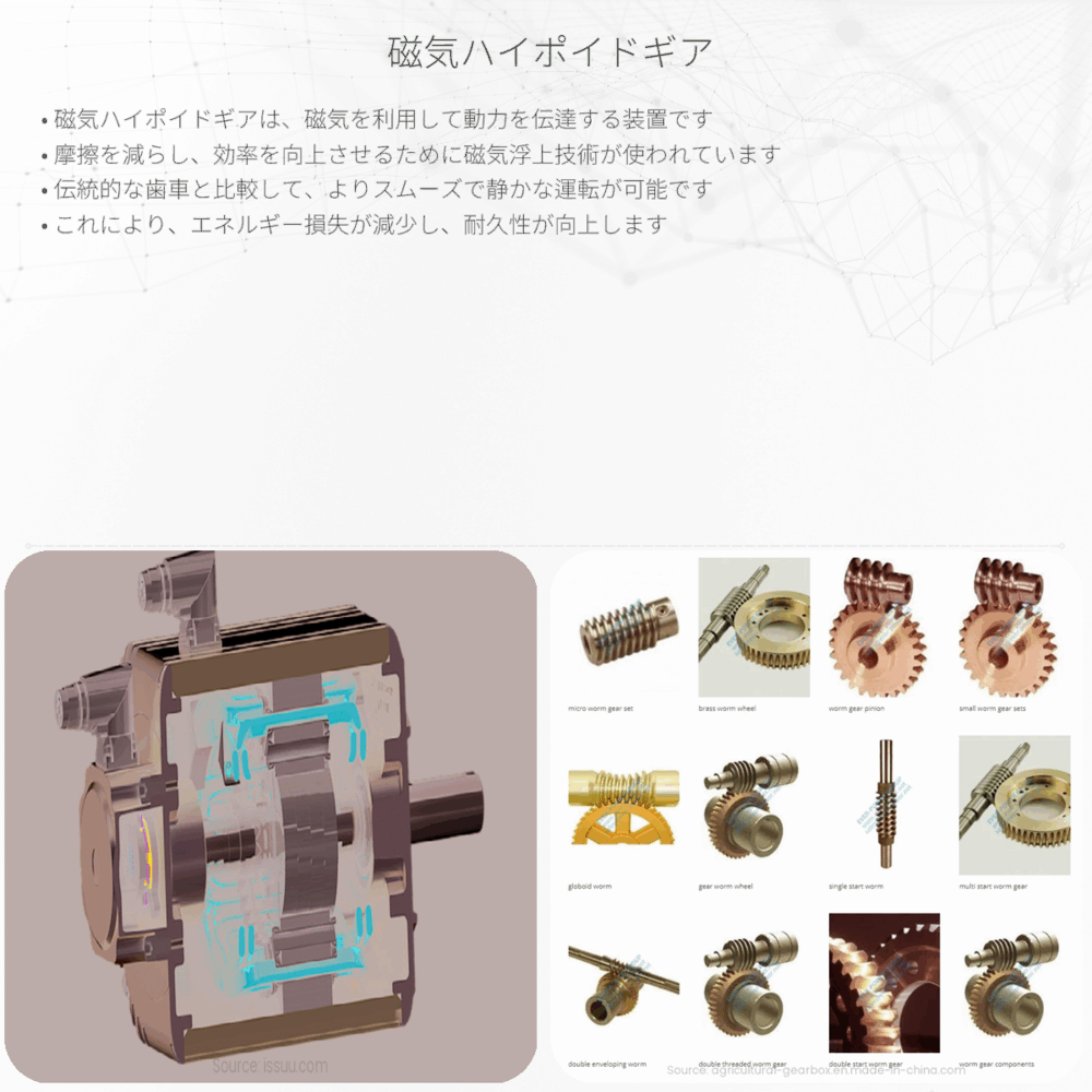 磁気ハイポイドギア