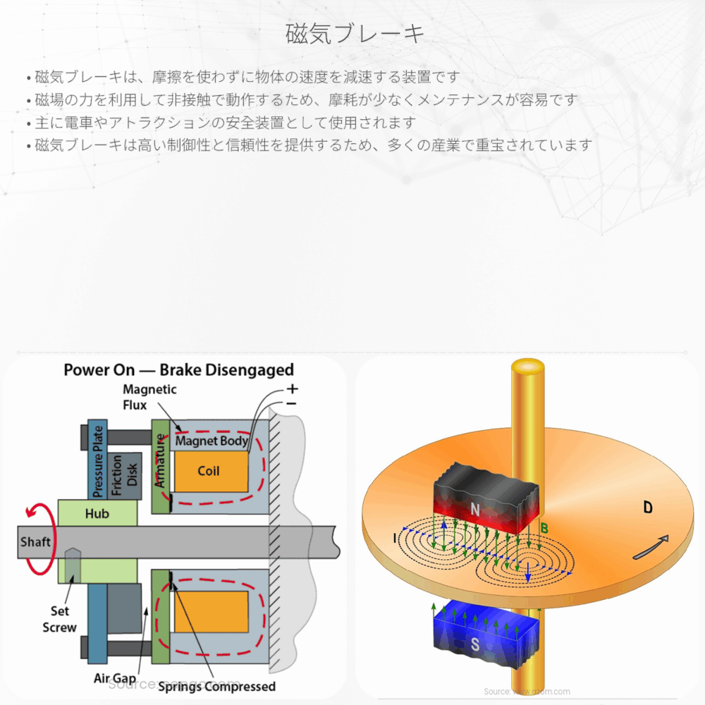 磁気ブレーキ
