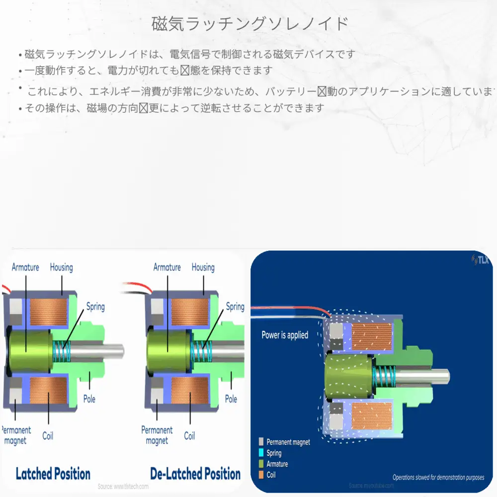 磁気ラッチングソレノイド