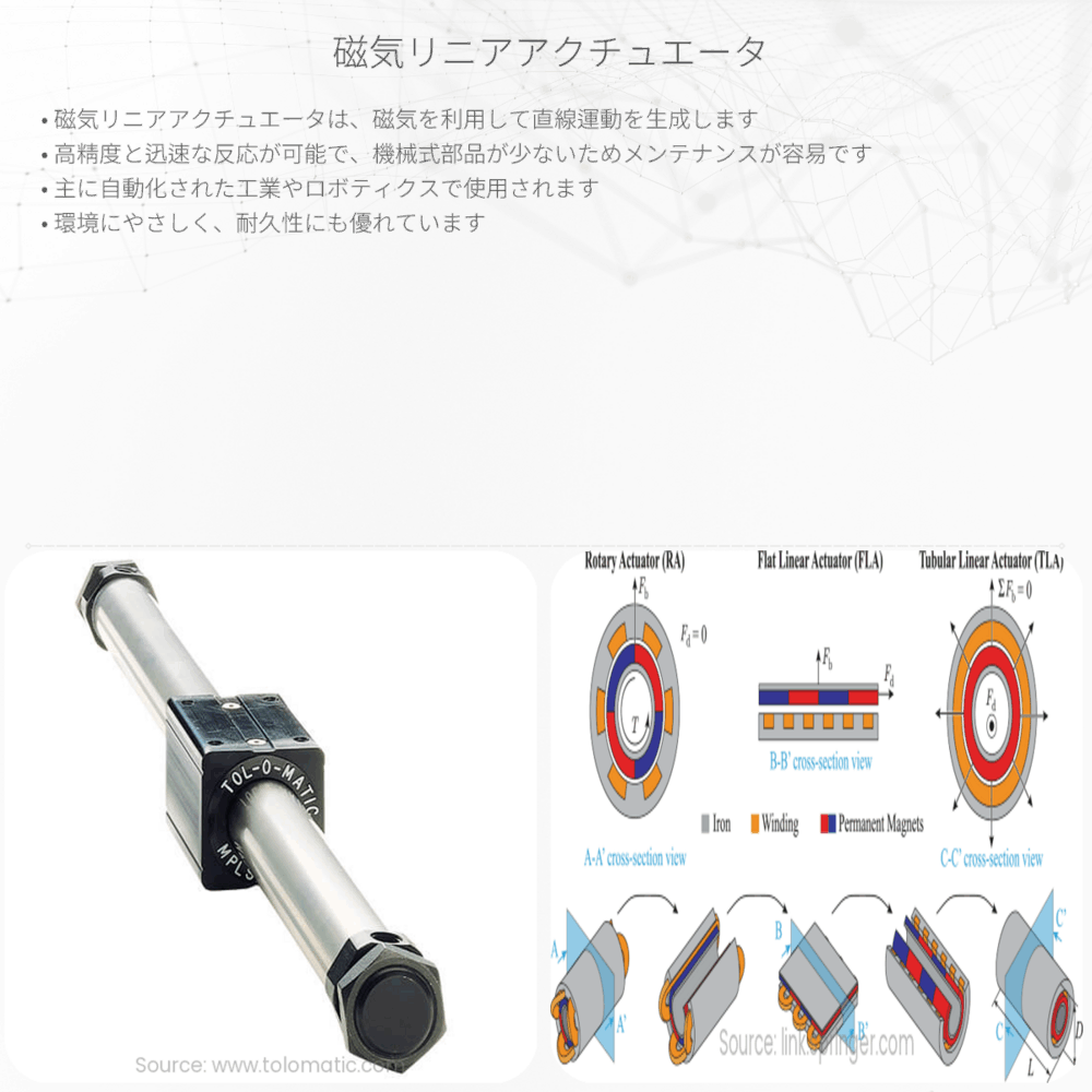 磁気リニアアクチュエータ