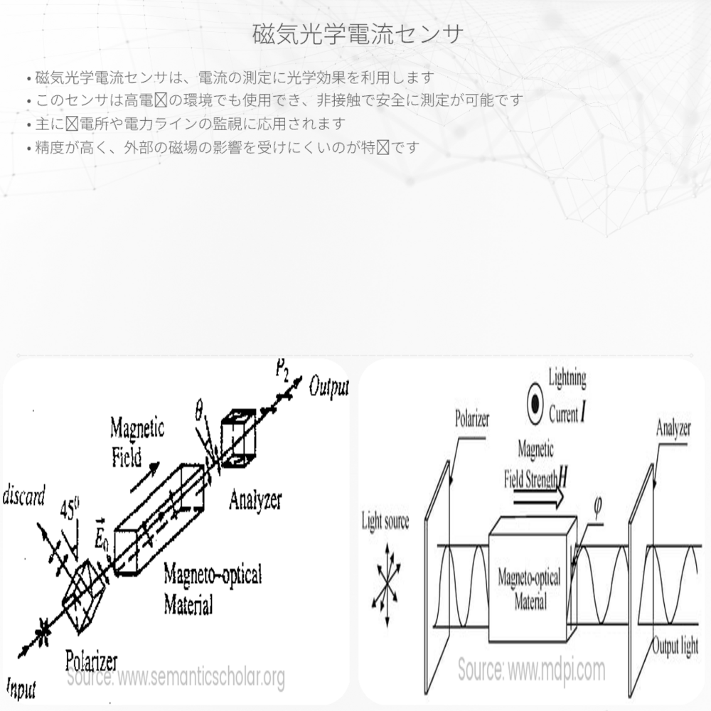 磁気光学電流センサ