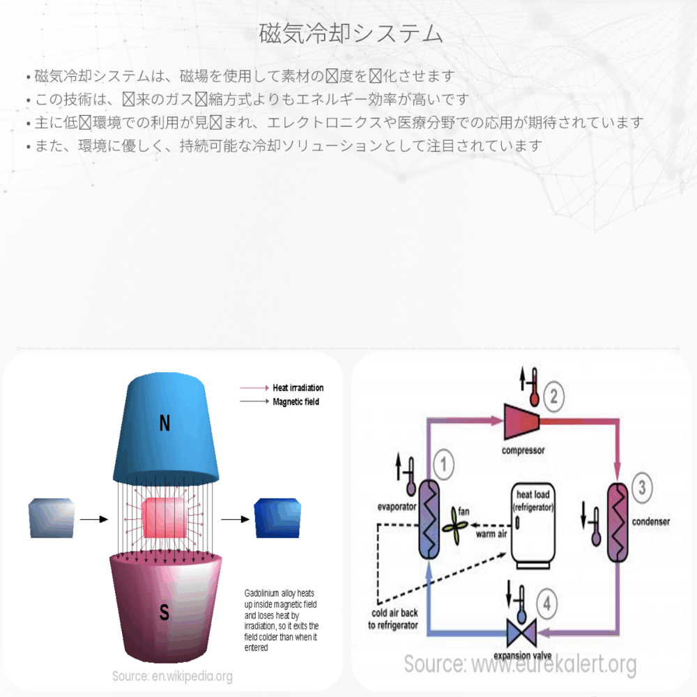 磁気冷却システム
