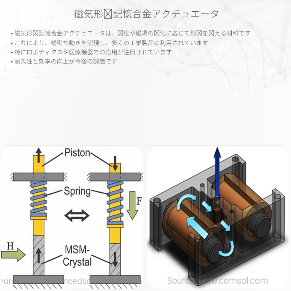 磁気形状記憶合金アクチュエータ