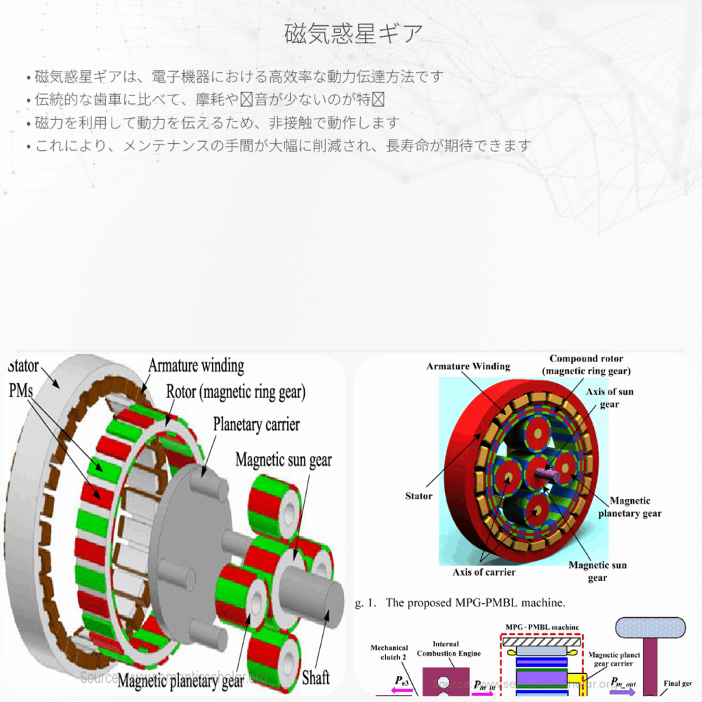 磁気惑星ギア