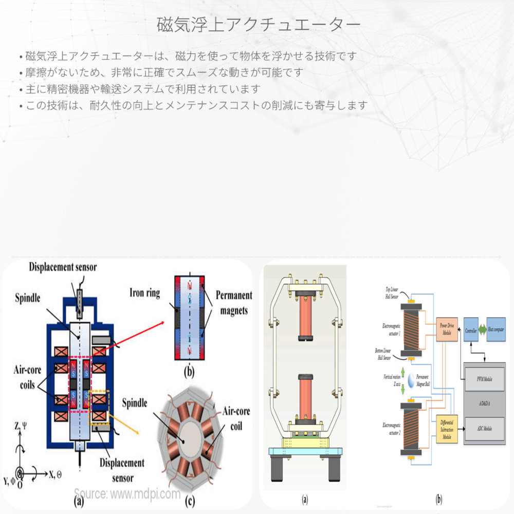 磁気浮上アクチュエーター