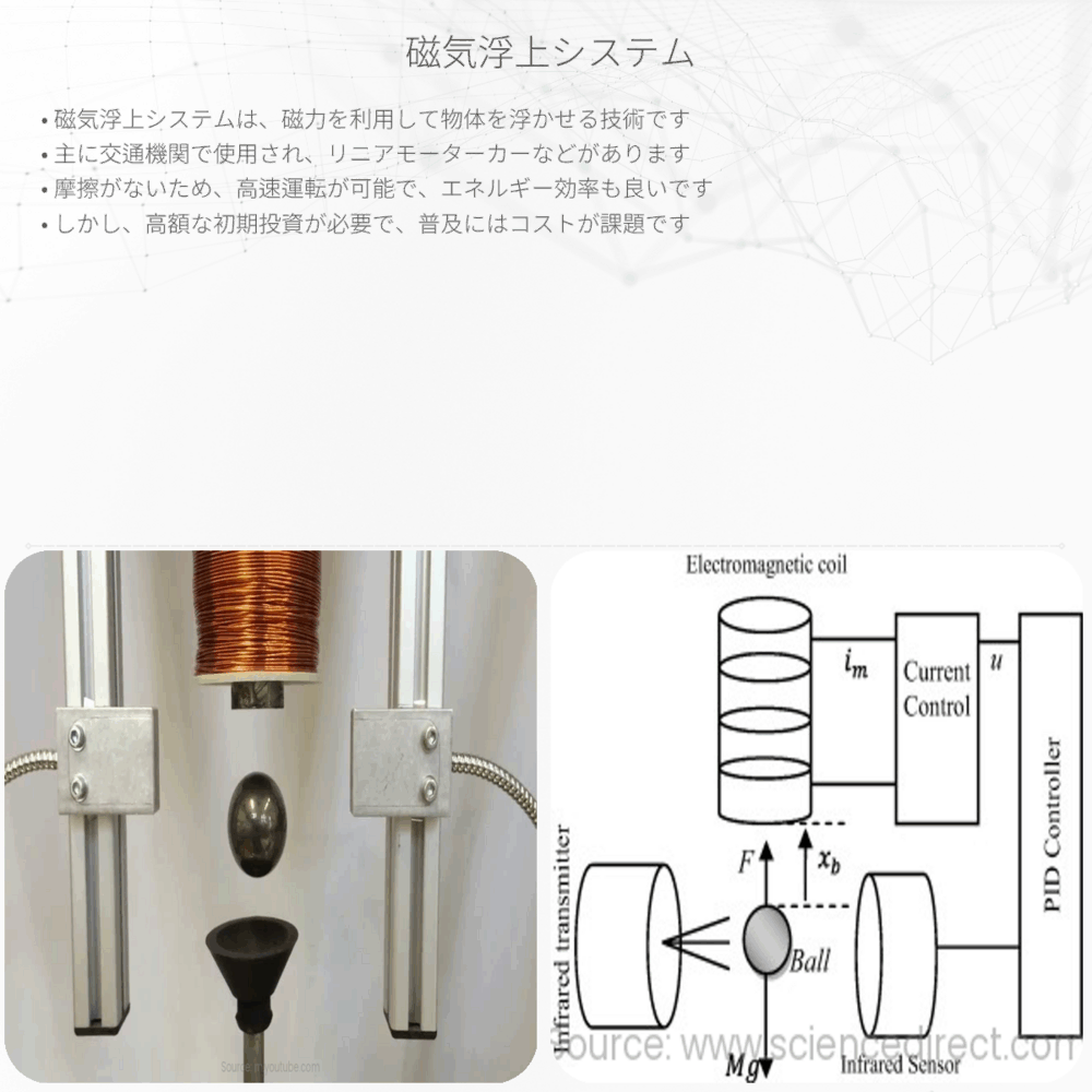 磁気浮上システム