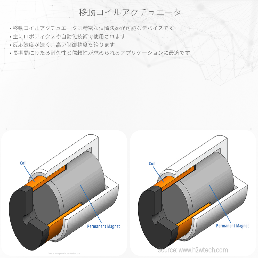 移動コイルアクチュエータ