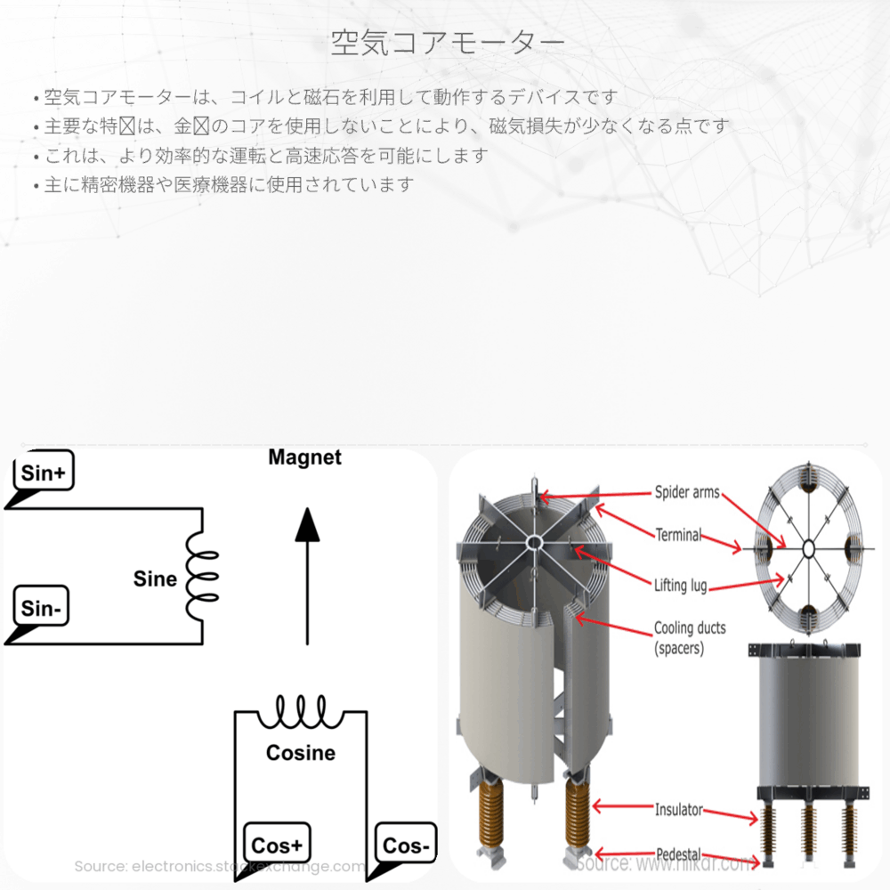 空気コアモーター