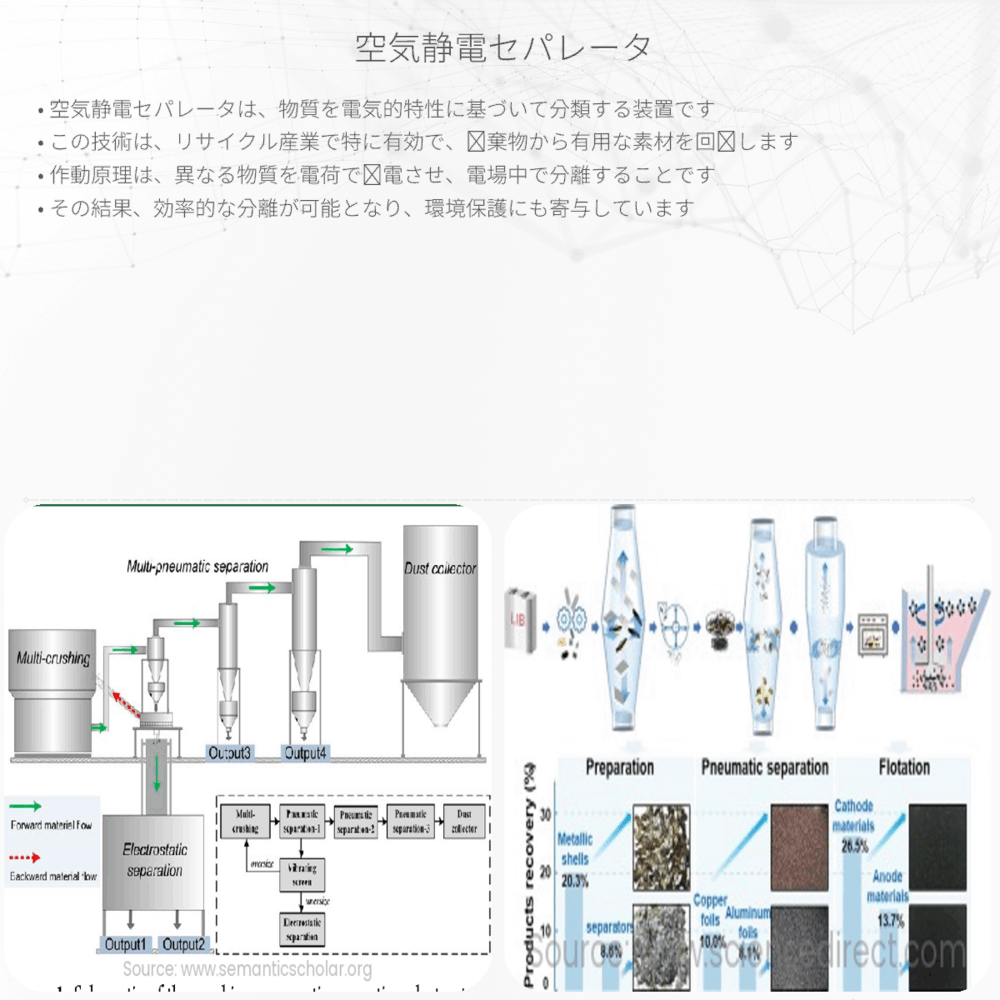 空気静電セパレータ