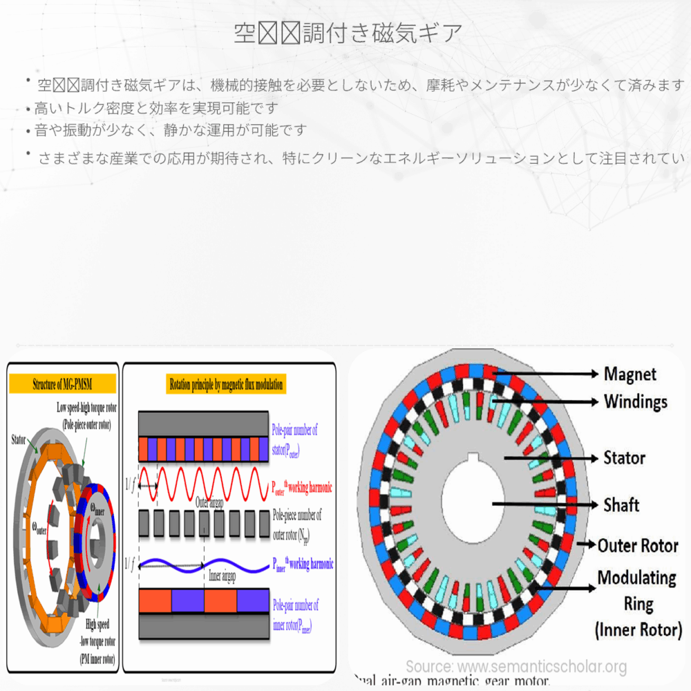 空隙変調付き磁気ギア
