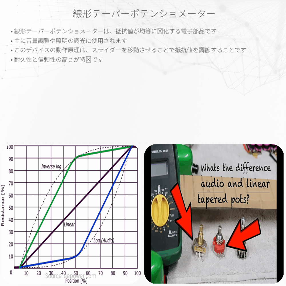 線形テーパーポテンショメーター