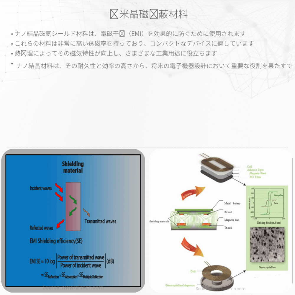 纳米晶磁屏蔽材料