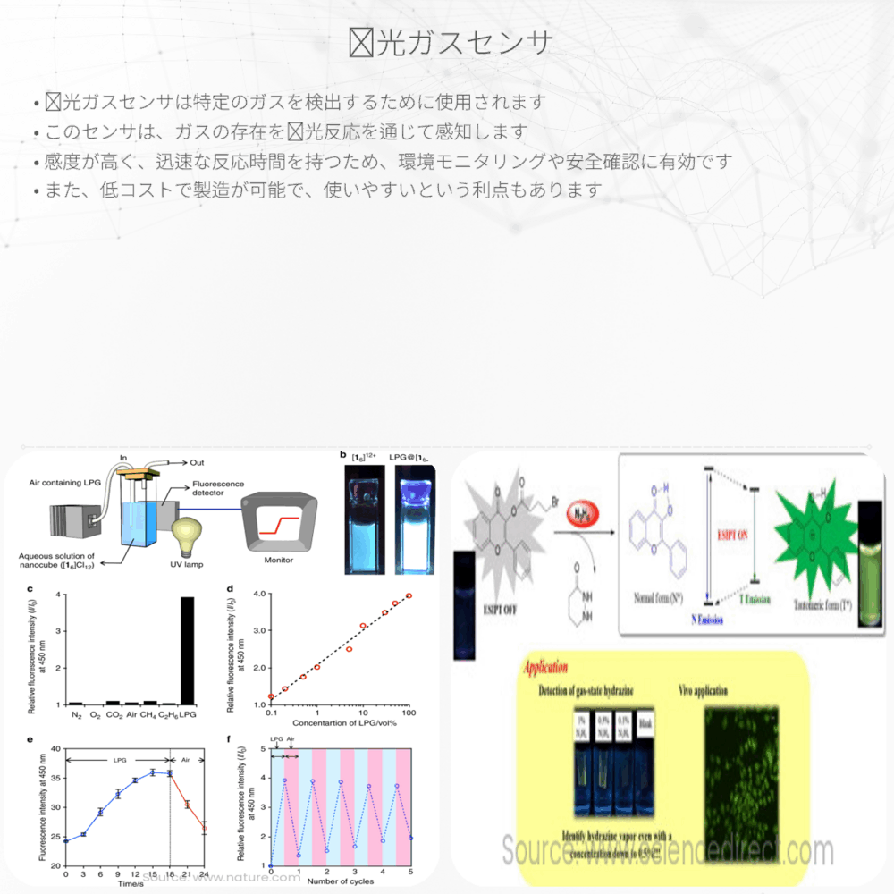 蛍光ガスセンサ